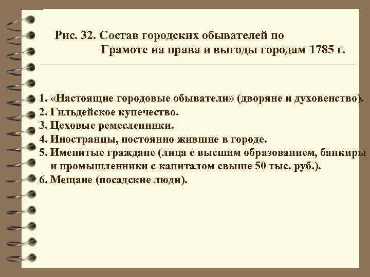 Рис. 32. Состав городских обывателей по Грамоте на права и выгоды городам 1785 г.