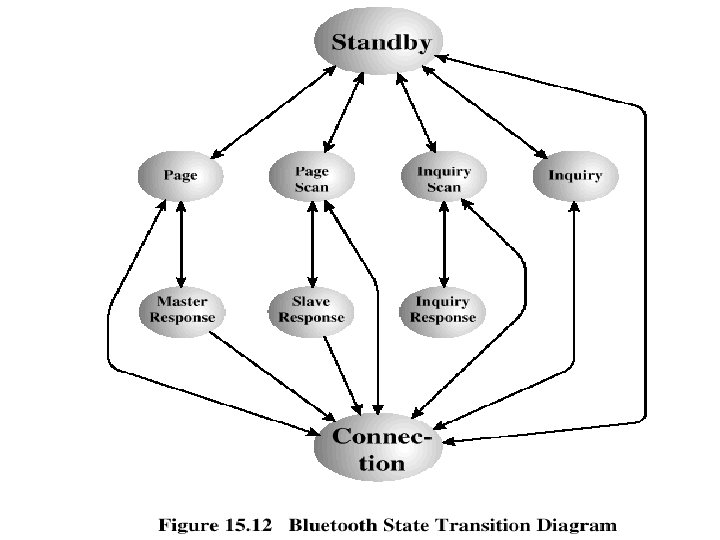 State Transition Diagram 