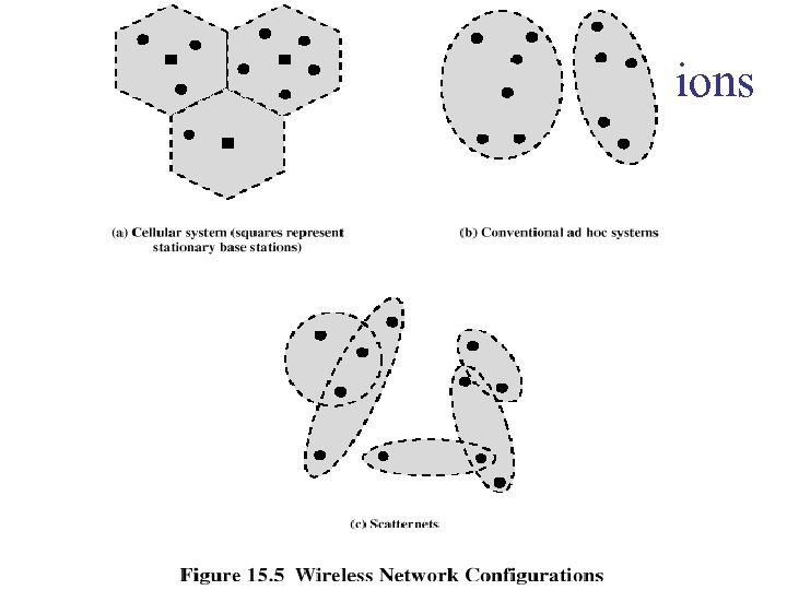 Wireless Network Configurations 