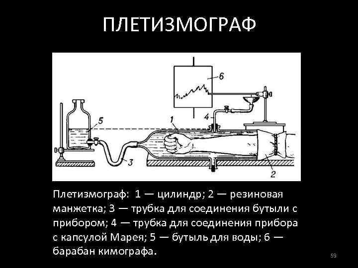 ПЛЕТИЗМОГРАФ Плетизмограф: 1 — цилиндр; 2 — резиновая манжетка; 3 — трубка для соединения