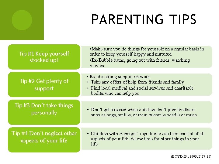 PARENTING TIPS Tip #1 Keep yourself stocked up! Tip #2 Get plenty of support