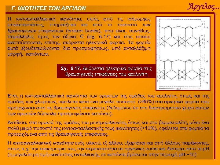 Γ. ΙΔΙΟΤΗΤΕΣ ΤΩΝ ΑΡΓΙΛΩΝ Άργιλος. . . Η ιοντοανταλλακτική ικανότητα, εκτός από τις ισόμορφες