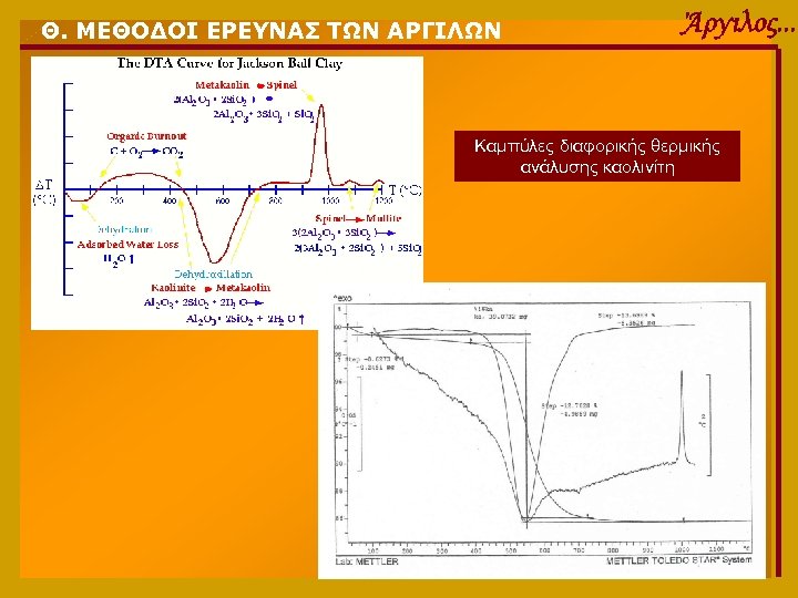 Θ. ΜΕΘΟΔΟΙ ΕΡΕΥΝΑΣ ΤΩΝ ΑΡΓΙΛΩΝ Άργιλος. . . Καμπύλες διαφορικής θερμικής ανάλυσης καολινίτη 