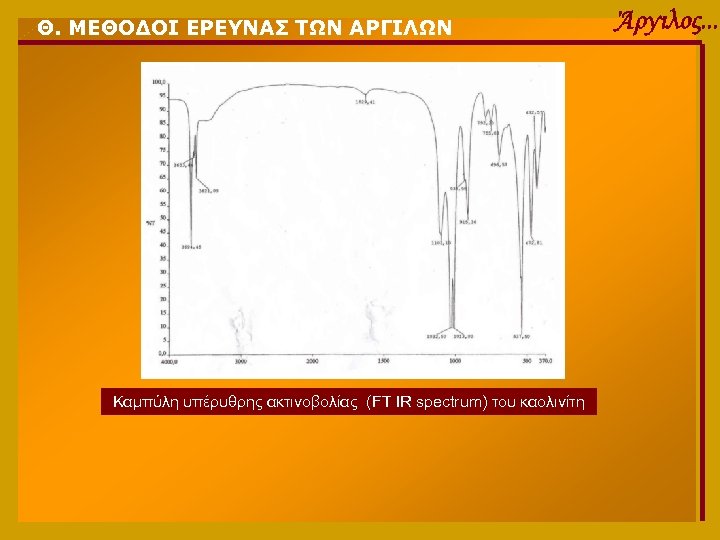 Θ. ΜΕΘΟΔΟΙ ΕΡΕΥΝΑΣ ΤΩΝ ΑΡΓΙΛΩΝ Καμπύλη υπέρυθρης ακτινοβολίας (FT IR spectrum) του καολινίτη Άργιλος.