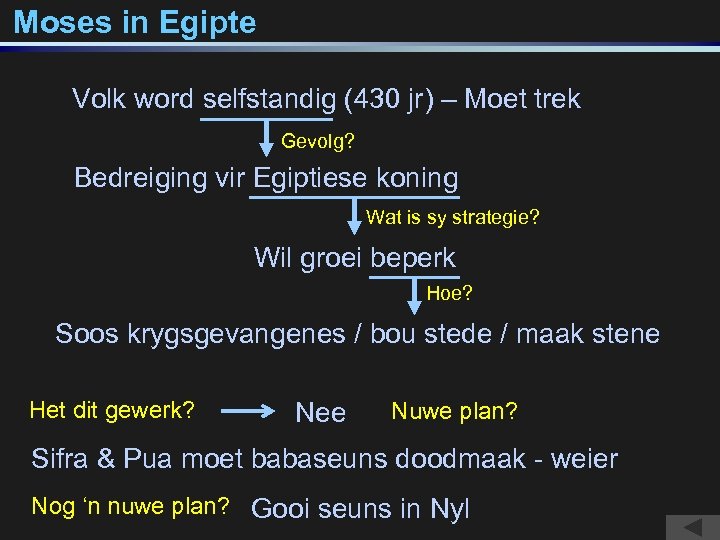 Moses in Egipte Volk word selfstandig (430 jr) – Moet trek Gevolg? Bedreiging vir