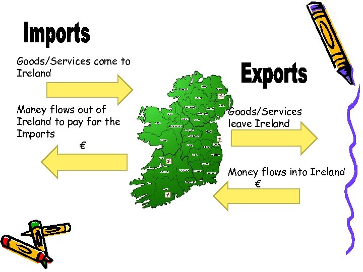 Goods/Services come to Ireland Money flows out of Ireland to pay for the Imports