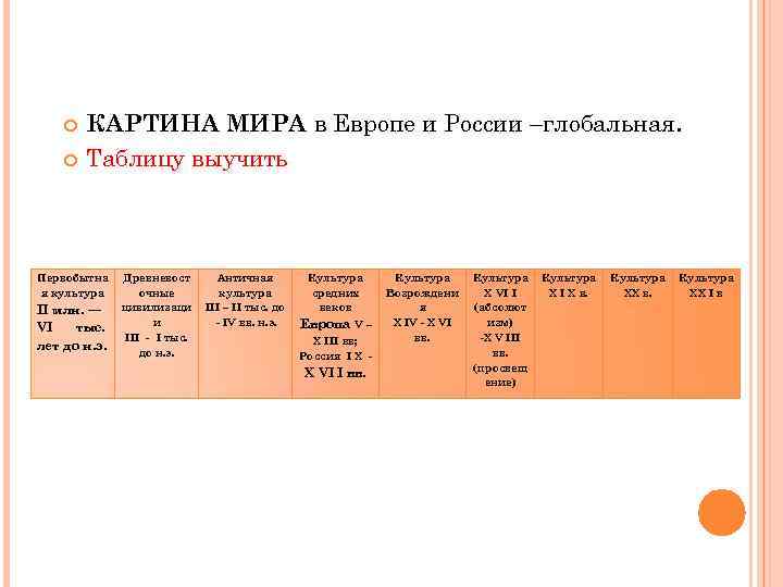  КАРТИНА МИРА в Европе и России –глобальная. Таблицу выучить Первобытна я культура II