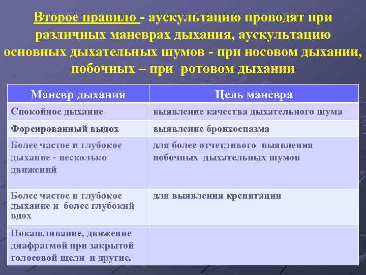 Второе правило - аускультацию проводят при различных маневрах дыхания, аускультацию основных дыхательных шумов -