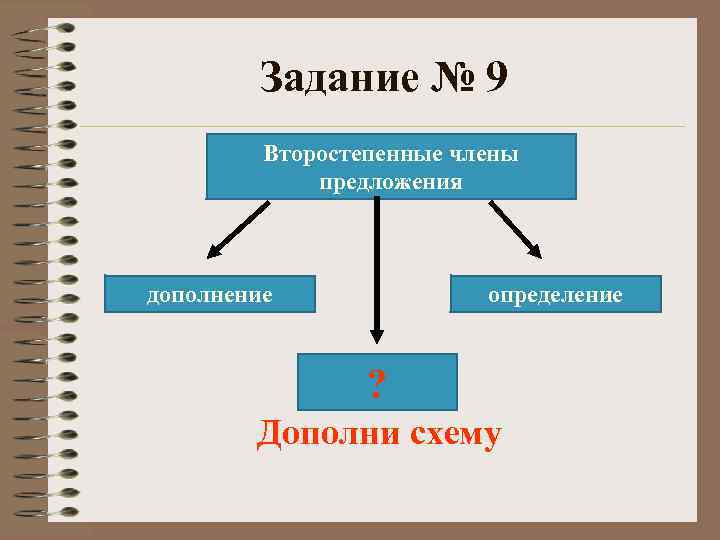 Синтаксис 5 класс. Синтаксис схема 5 класс. Упражнения по синтаксису 5 класс русский язык. Синтаксис задания 5 класс.