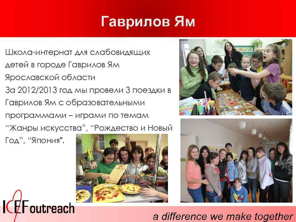 Гаврилов Ям Школа-интернат для слабовидящих детей в городе Гаврилов Ям Ярославской области За 2012/2013