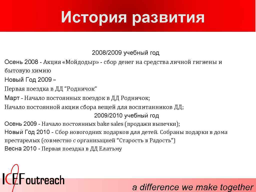 История развития 2008/2009 учебный год Осень 2008 - Акция «Мойдодыр» - сбор денег на