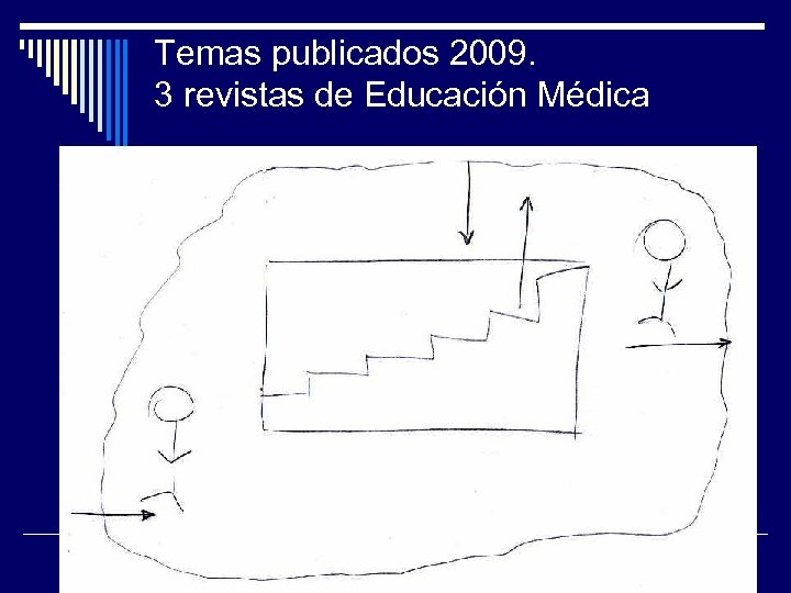 Temas publicados 2009. 3 revistas de Educación Médica 