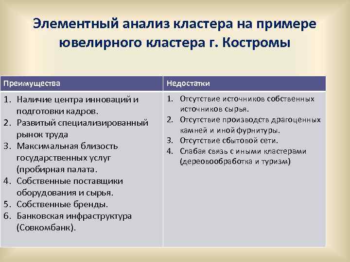 Элементный анализ кластера на примере ювелирного кластера г. Костромы Преимущества Недостатки 1. Наличие центра
