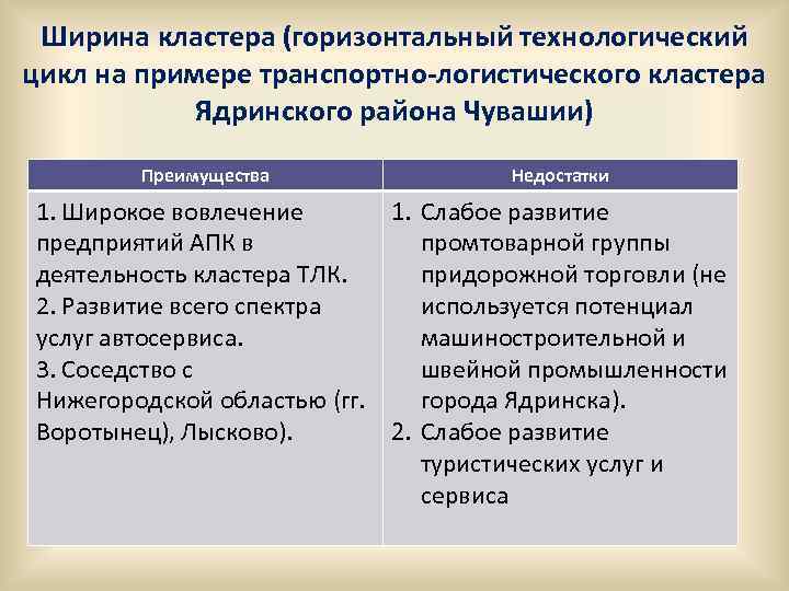Ширина кластера (горизонтальный технологический цикл на примере транспортно-логистического кластера Ядринского района Чувашии) Преимущества Недостатки