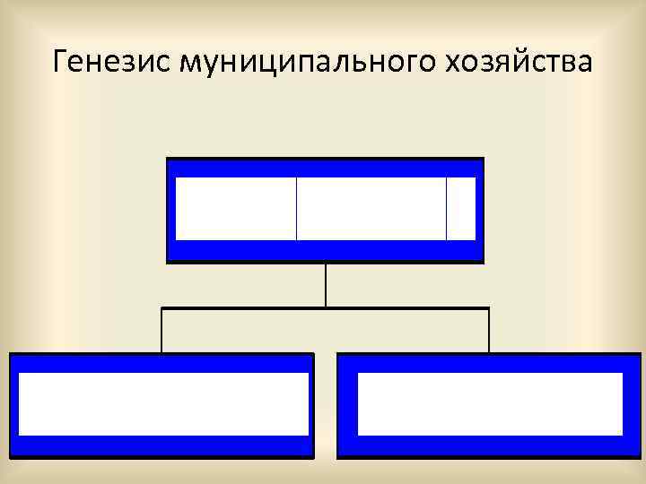 Генезис муниципального хозяйства 