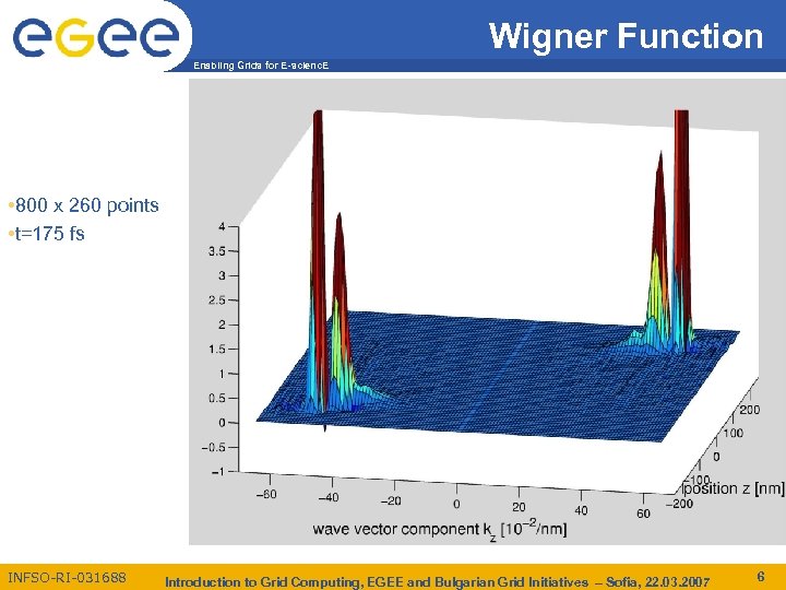 Wigner Function Enabling Grids for E-scienc. E • 800 x 260 points • t=175