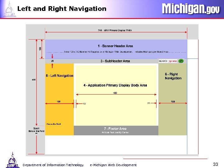 Left and Right Navigation Department of Information Technology e-Michigan Web Development 33 