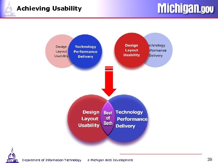 Achieving Usability Department of Information Technology e-Michigan Web Development 39 