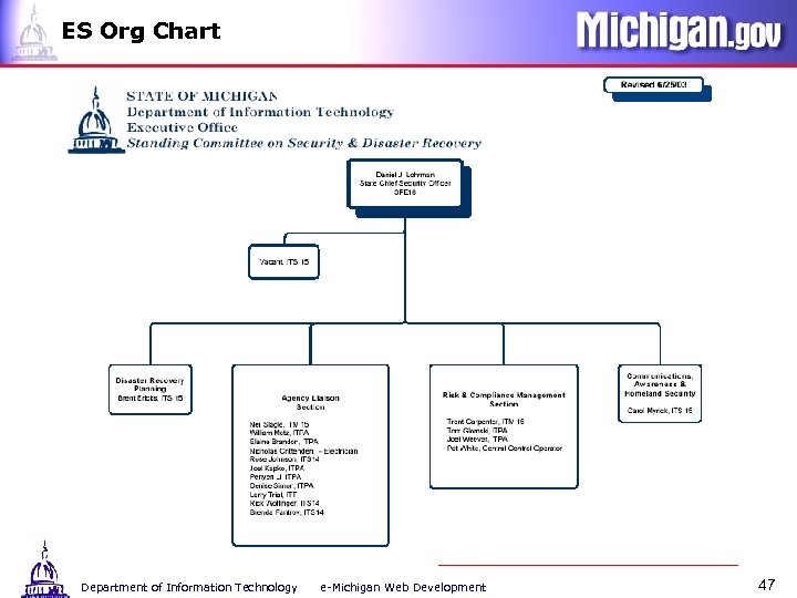ES Org Chart Department of Information Technology e-Michigan Web Development 47 