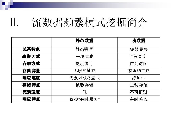 II. 流数据频繁模式挖掘简介 静态 数据 流数据 关系特点 静态稳 固 短暂 易失 查询 方式 一次完成 连续查询