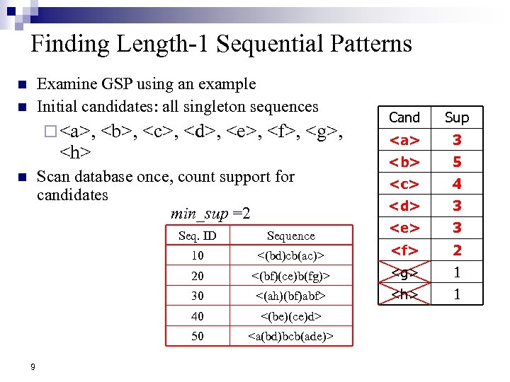 Finding Length-1 Sequential Patterns Examine GSP using an example Initial candidates: all singleton sequences