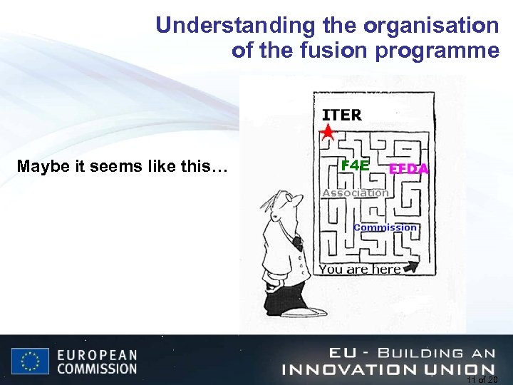 Understanding the organisation of the fusion programme Maybe it seems like this… F 4