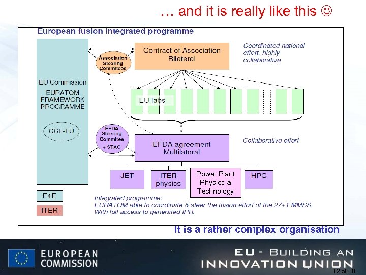 … and it is really like this Power Plant Physics & Technology It is