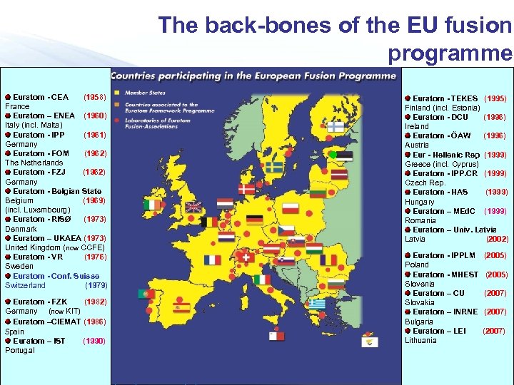 The back-bones of the EU fusion programme Euratom - CEA (1958) France Euratom –