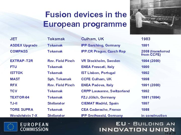 Fusion devices in the European programme JET Tokamak Culham, UK 1983 ASDEX Upgrade Tokamak