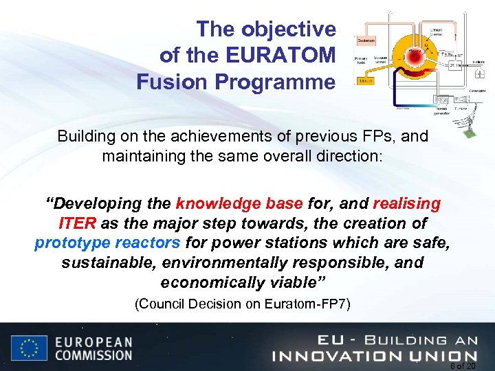 The objective of the EURATOM Fusion Programme Building on the achievements of previous FPs,