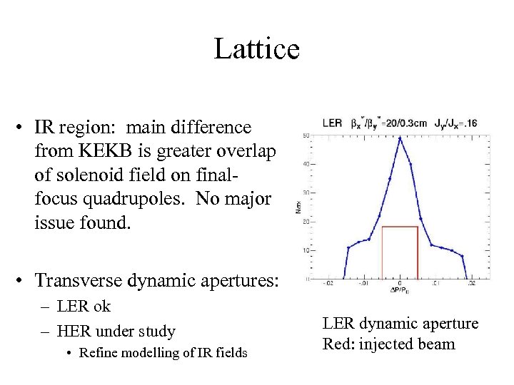 Lattice • IR region: main difference from KEKB is greater overlap of solenoid field