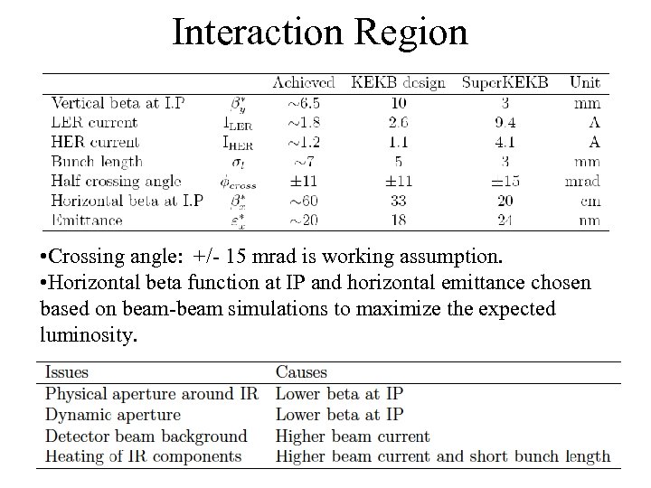 Interaction Region • Crossing angle: +/- 15 mrad is working assumption. • Horizontal beta