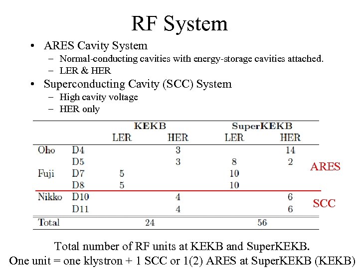 RF System • ARES Cavity System – Normal-conducting cavities with energy-storage cavities attached. –