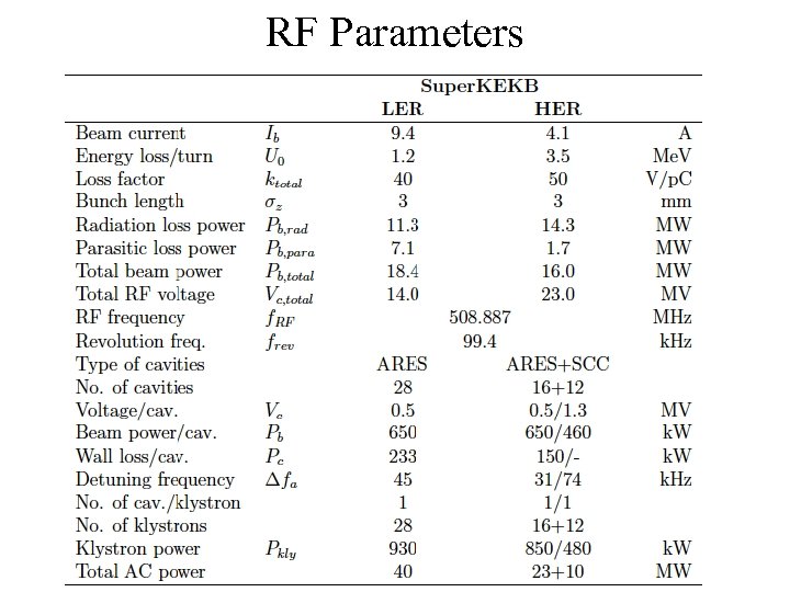 RF Parameters 