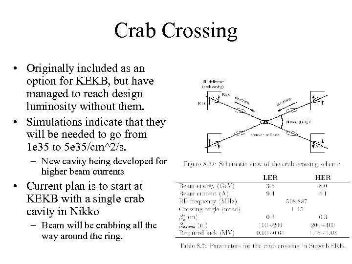 Crab Crossing • Originally included as an option for KEKB, but have managed to