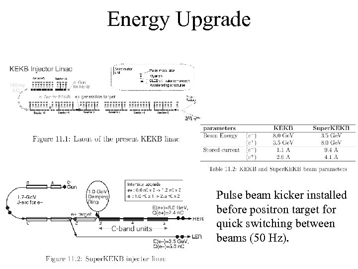 Energy Upgrade Pulse beam kicker installed before positron target for quick switching between beams