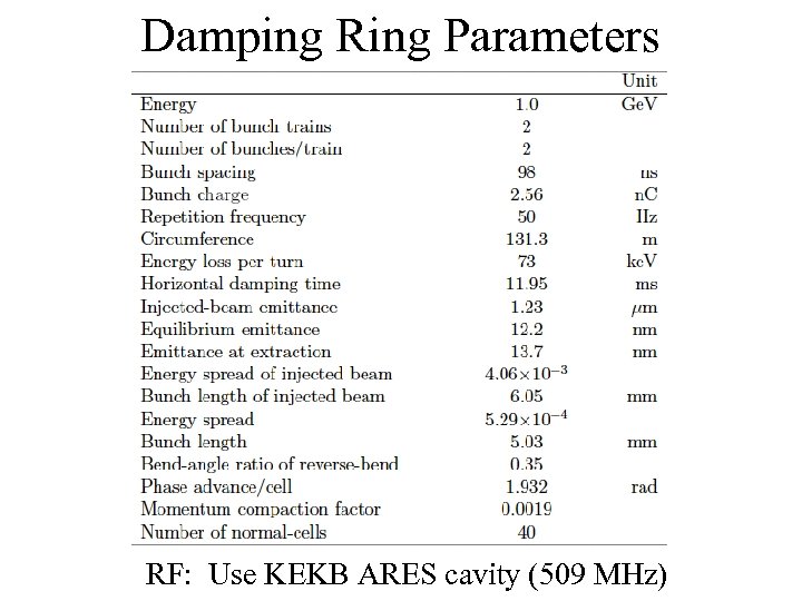 Damping Ring Parameters RF: Use KEKB ARES cavity (509 MHz) 