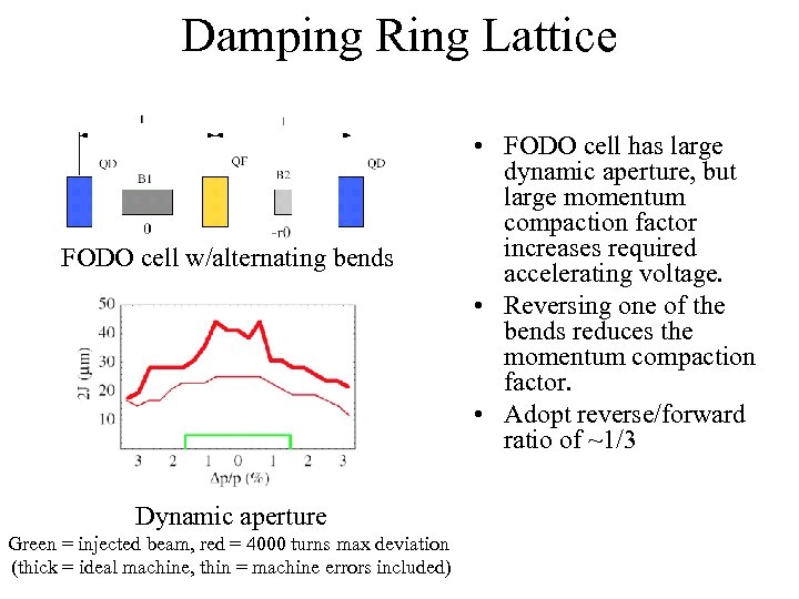 Damping Ring Lattice FODO cell w/alternating bends Dynamic aperture Green = injected beam, red