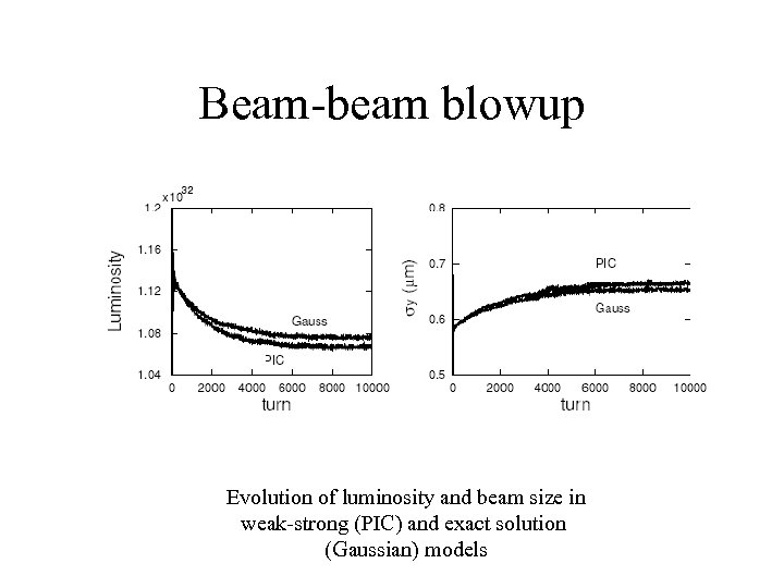 Beam-beam blowup Evolution of luminosity and beam size in weak-strong (PIC) and exact solution