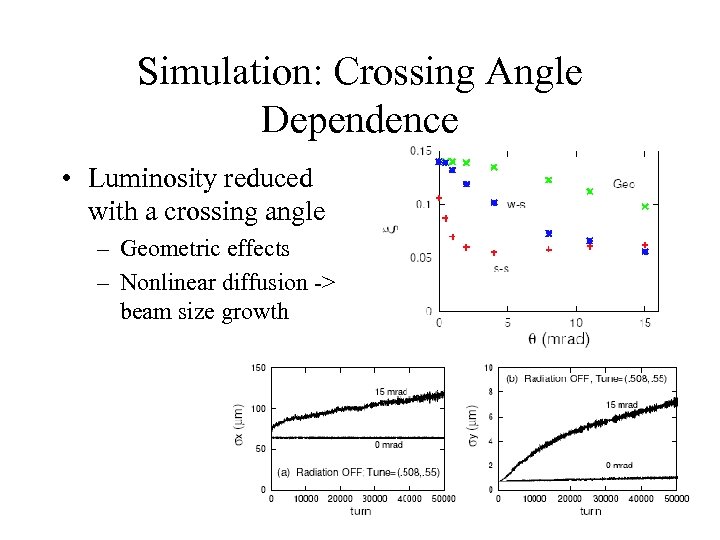 Simulation: Crossing Angle Dependence • Luminosity reduced with a crossing angle – Geometric effects