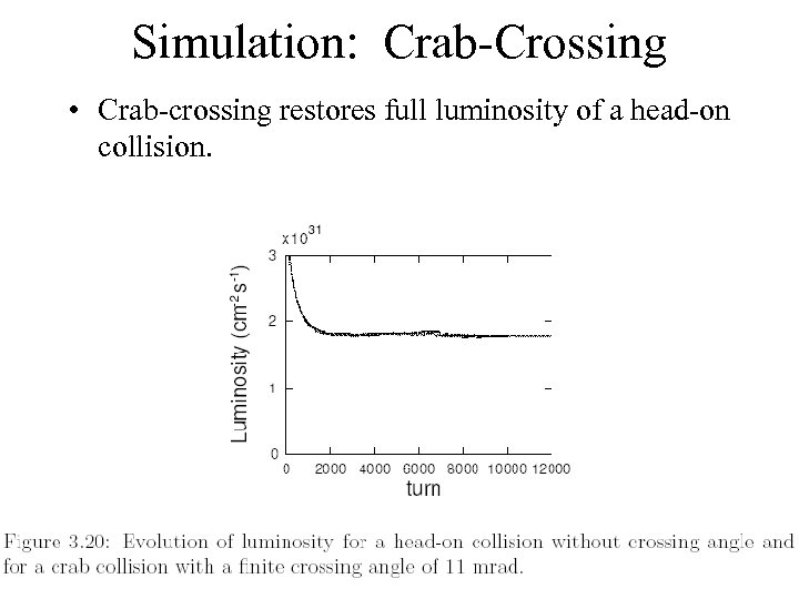 Simulation: Crab-Crossing • Crab-crossing restores full luminosity of a head-on collision. 