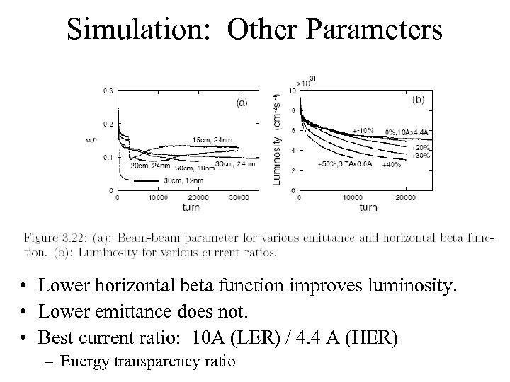 Simulation: Other Parameters • Lower horizontal beta function improves luminosity. • Lower emittance does