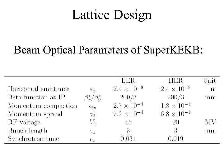 Lattice Design Beam Optical Parameters of Super. KEKB: 