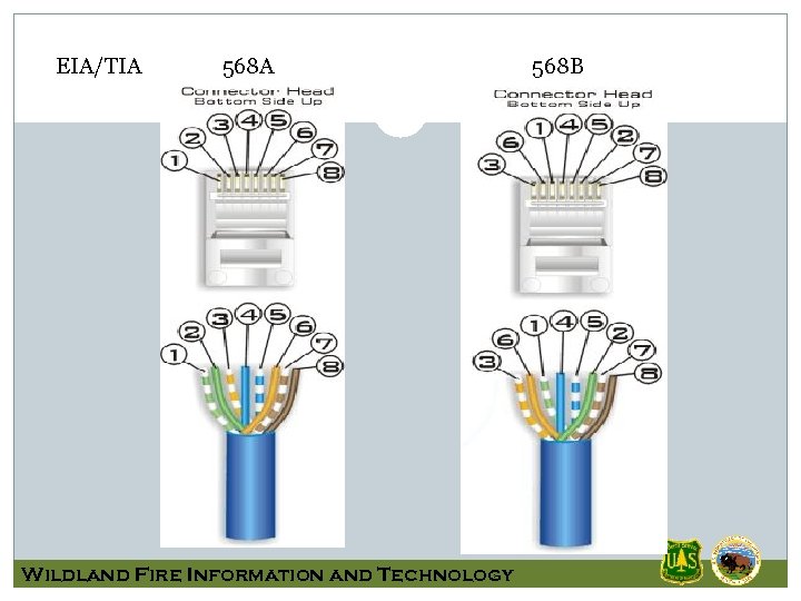 EIA/TIA 568 A Wildland Fire Information and Technology 568 B 