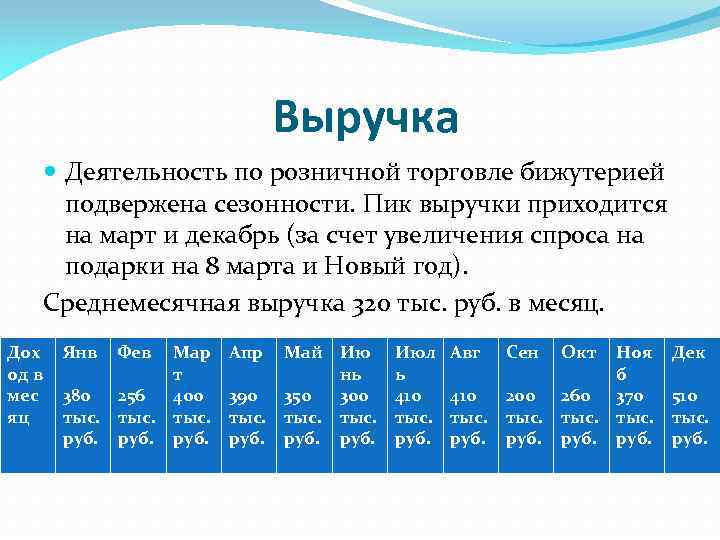  Выручка Деятельность по розничной торговле бижутерией подвержена сезонности. Пик выручки приходится на март