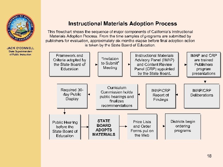 JACK O’CONNELL State Superintendent of Public Instruction 18 