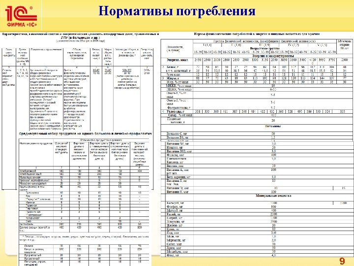 Нормативы потребления у 9 