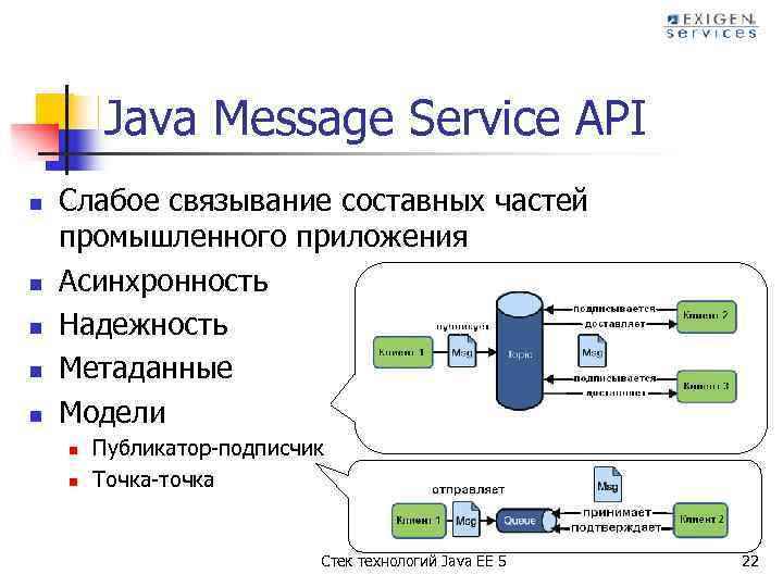 JMS. Стек технологий java. JMS фирма. Message service.