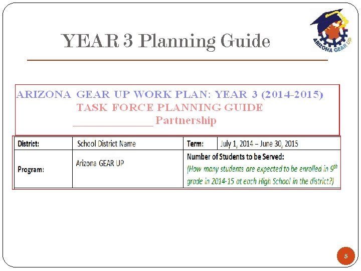 YEAR 3 Planning Guide 5 