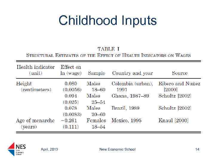 Childhood Inputs April, 2013 New Economic School 14 